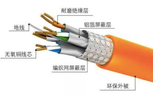 弱電工程中屏蔽網絡系統的布線要求及接地規范